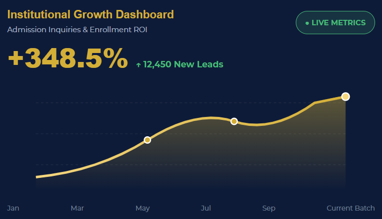 The Marketing Steps Client Dashboard